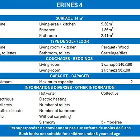 Les Erines